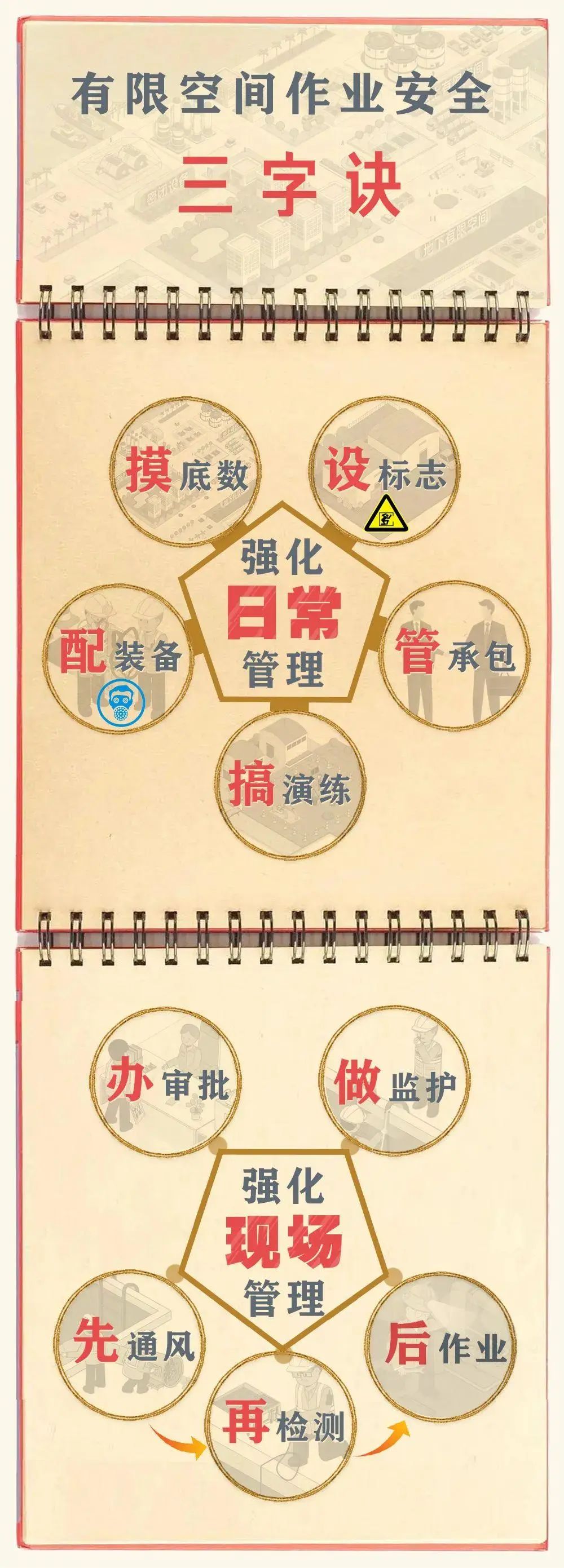 昆明经开区