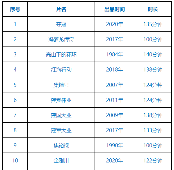 昆明经开区