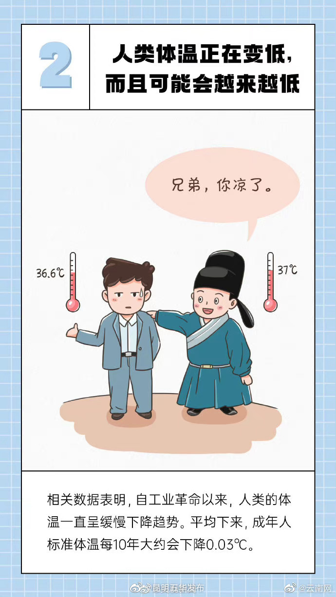 昆明五华发布