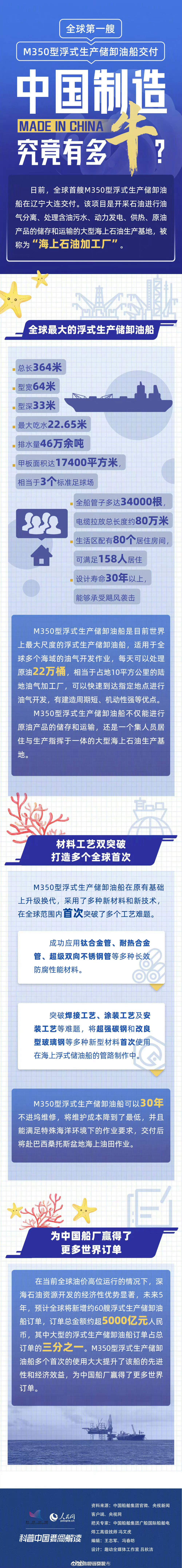 中国制造究竟有多牛？