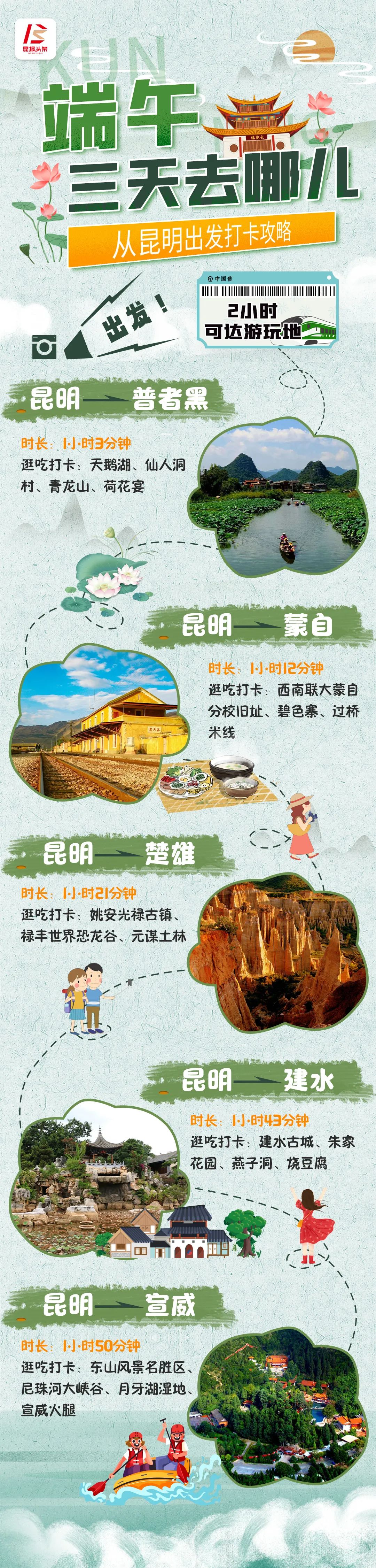 昆明国家高新区发布