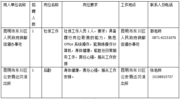 昆明市劳动就业服务局