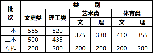 掌上春城微信