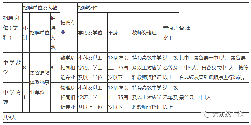 盘龙共青团