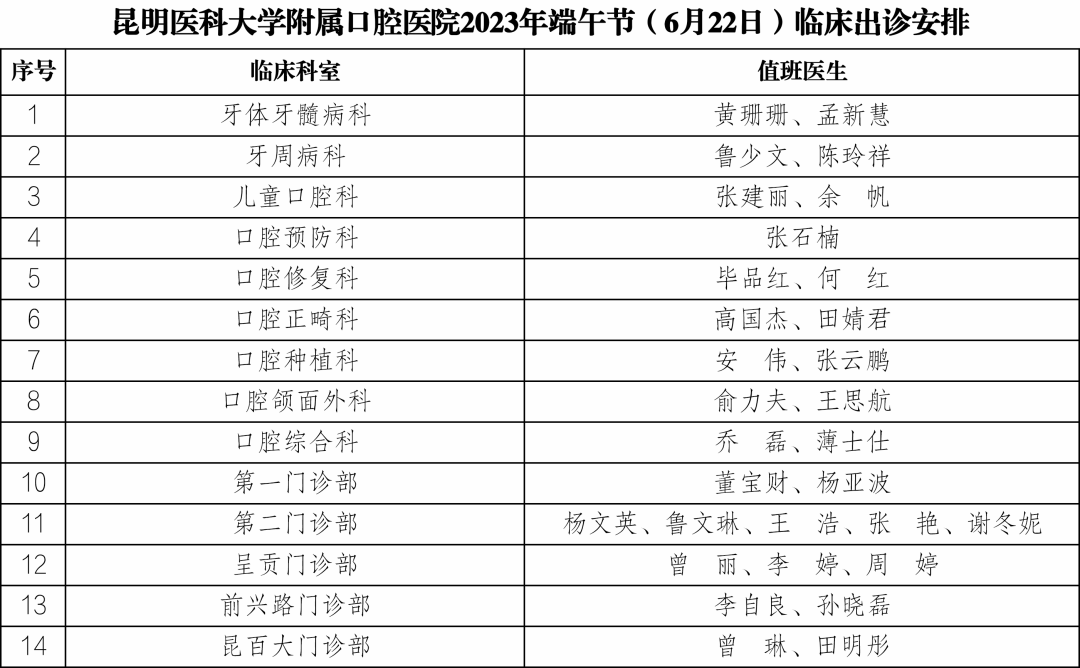 昆明医科大学附属口腔医院