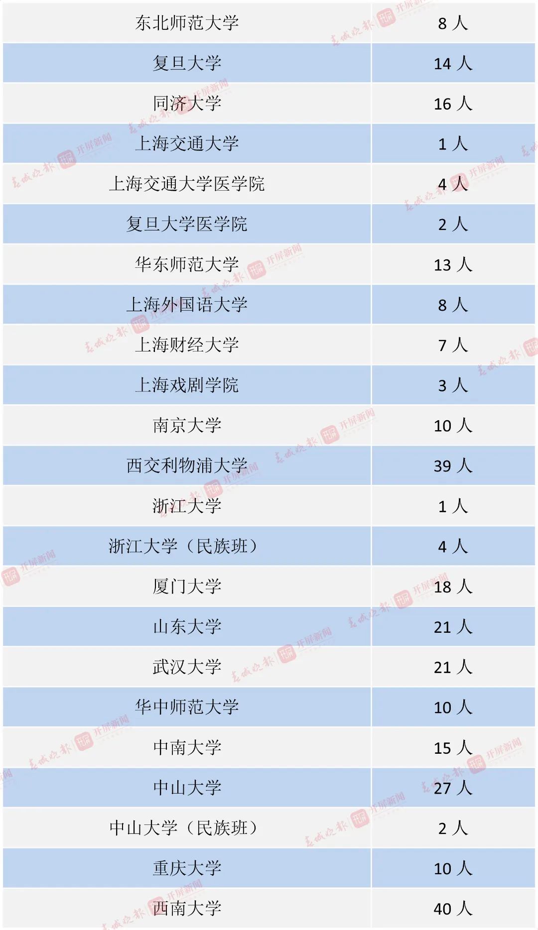昆明信息港/cnkmxxg