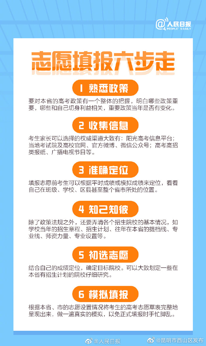 昆明市西山区发布