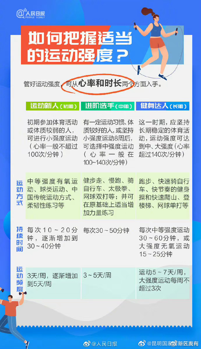 昆明国家高新区发布