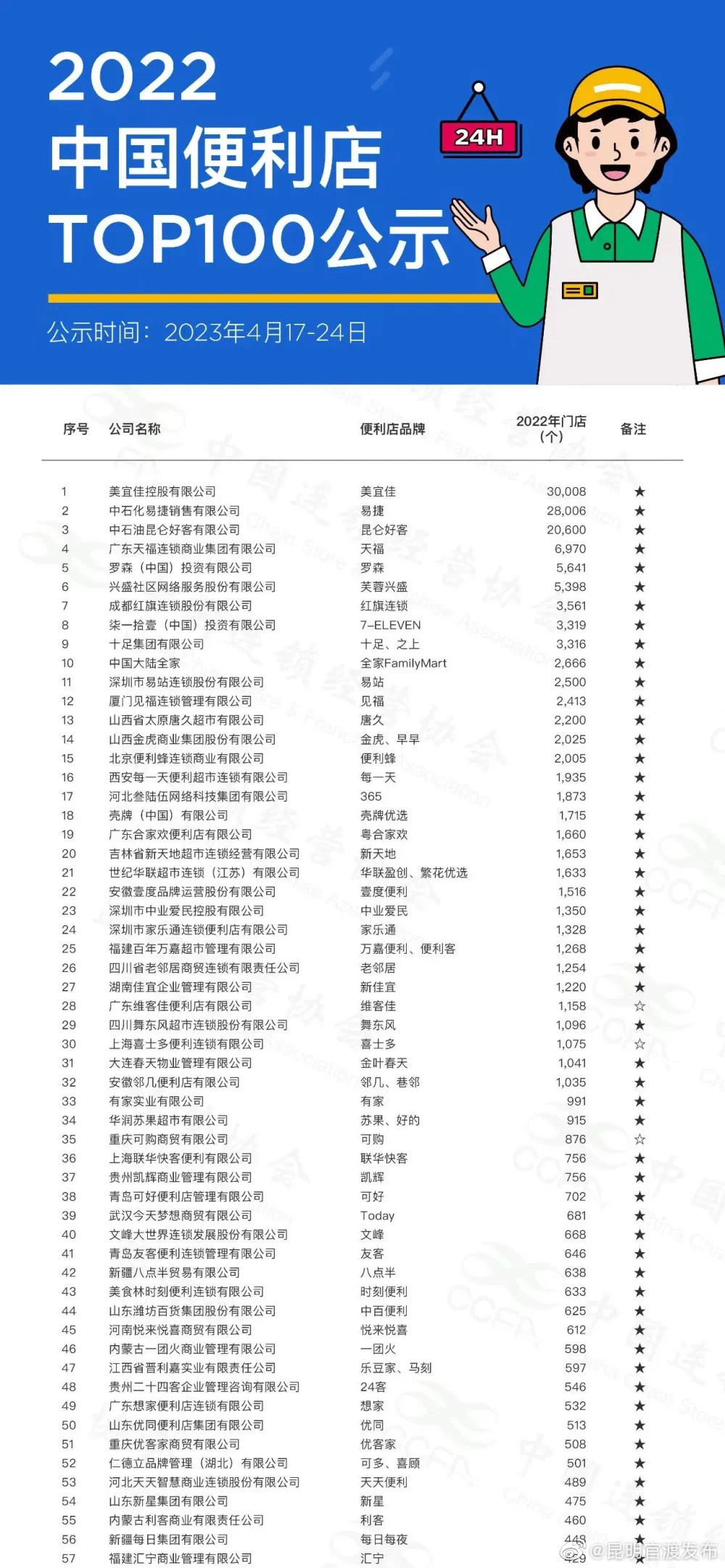 昆明官渡发布