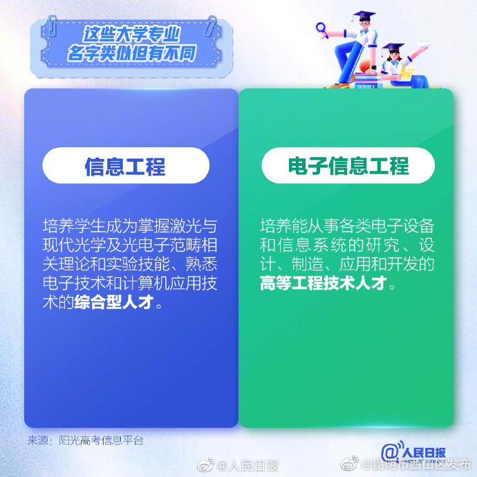 昆明市西山区发布