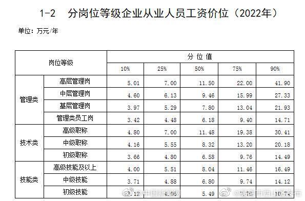 昆明市西山区发布