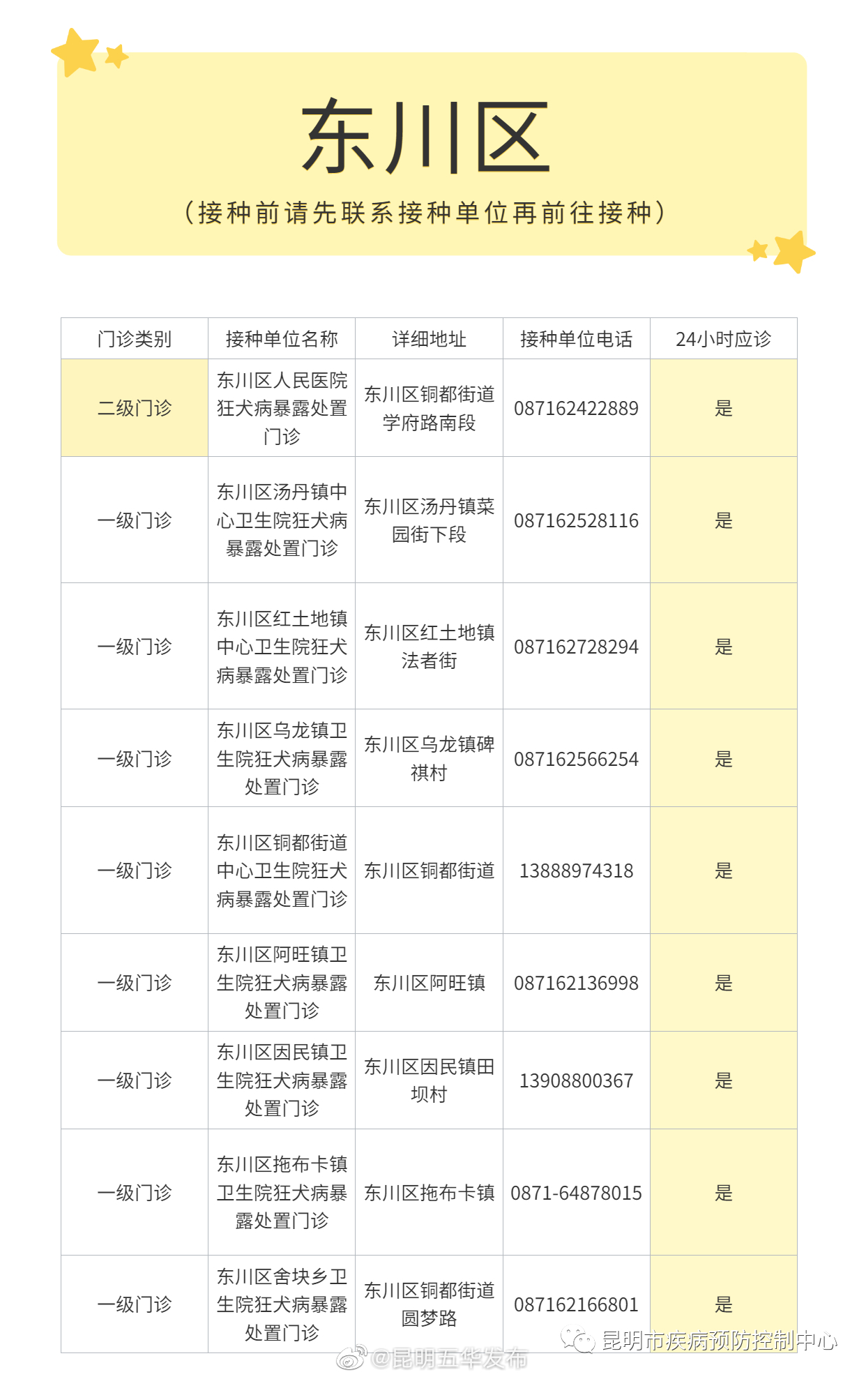 昆明五华发布