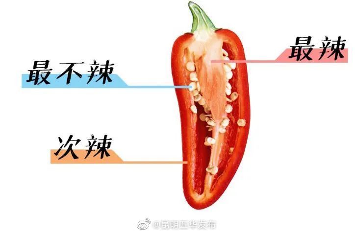 昆明五华发布