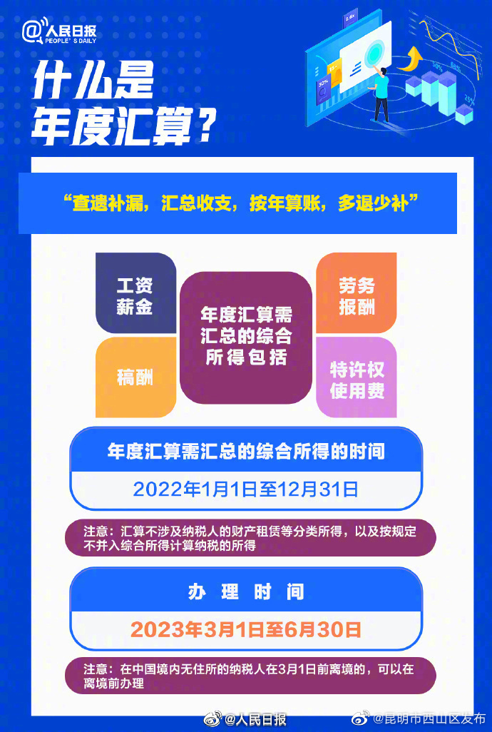 昆明市西山区发布