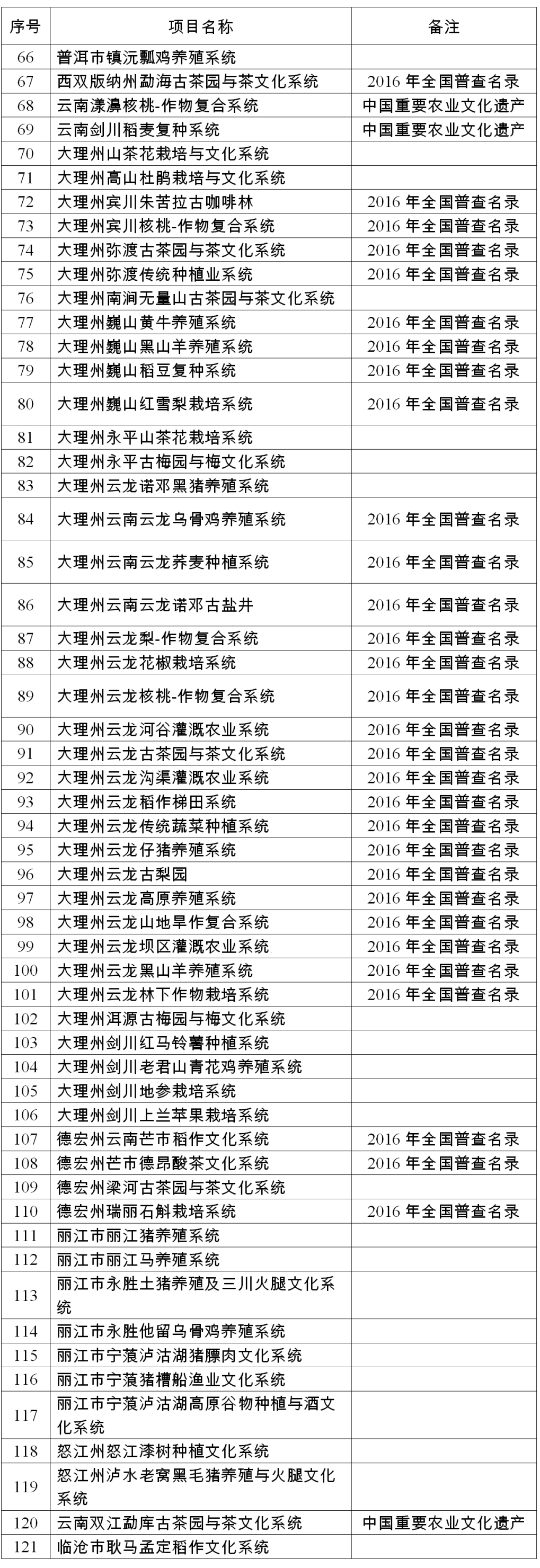 云南省人民政府网