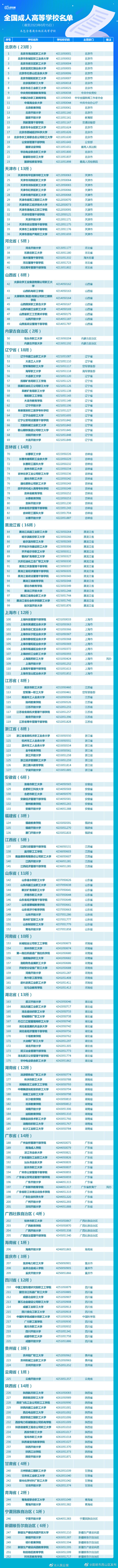 昆明市西山区发布