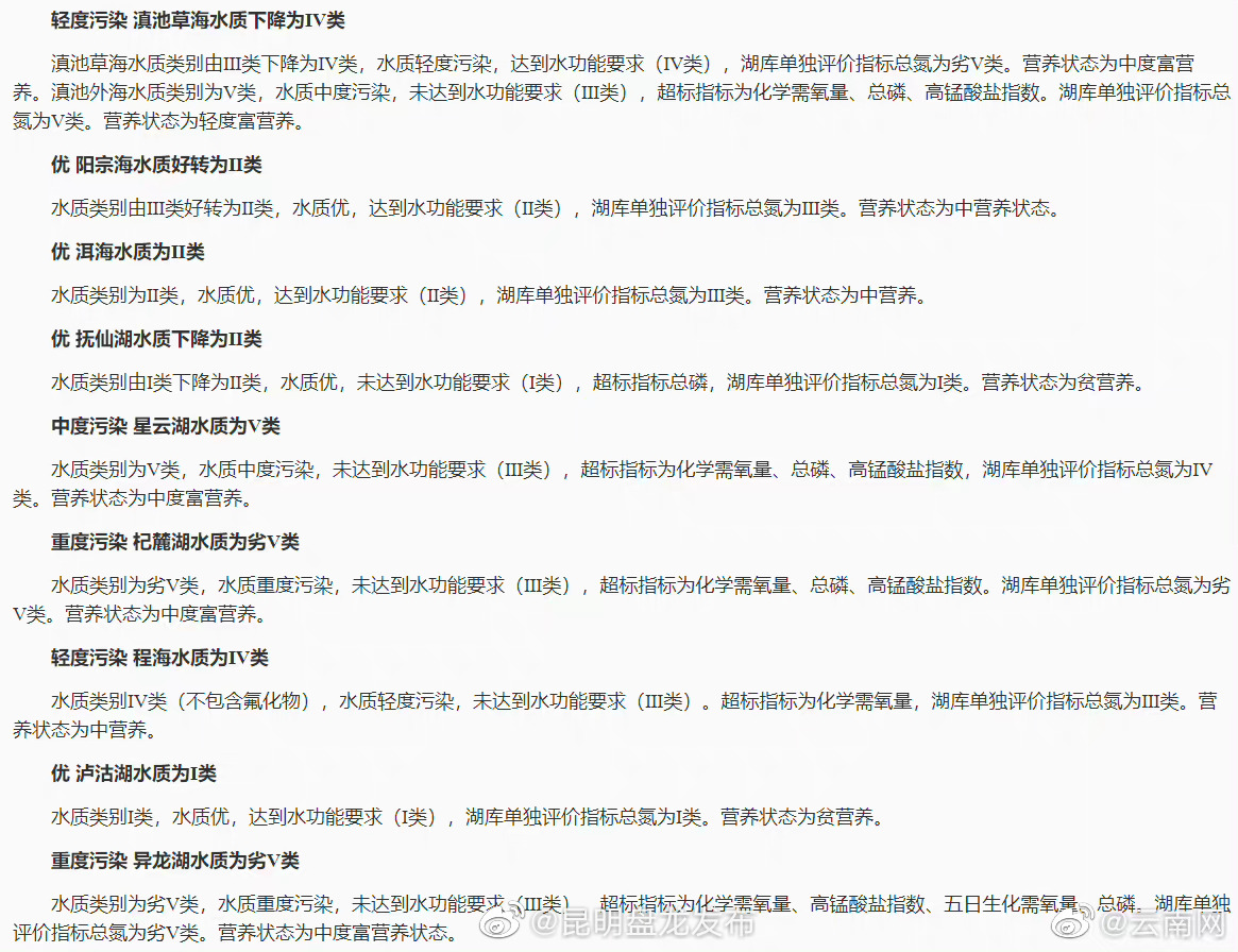 泸沽湖Ⅰ类水质第一名 云南九大高原湖泊亮出2022年成绩单