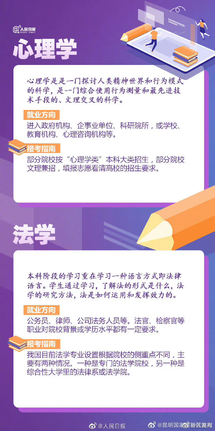 昆明国家高新区发布