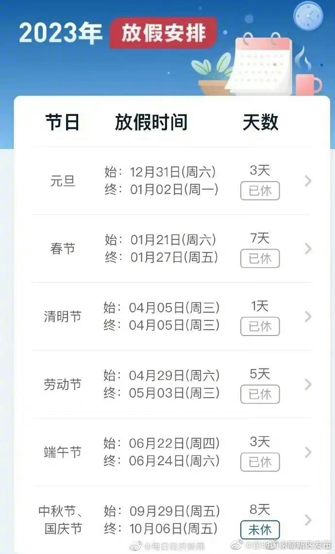 昆明国家高新区发布