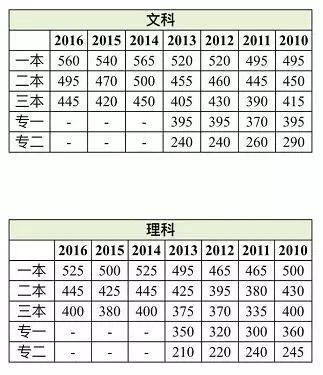 掌上春城微信