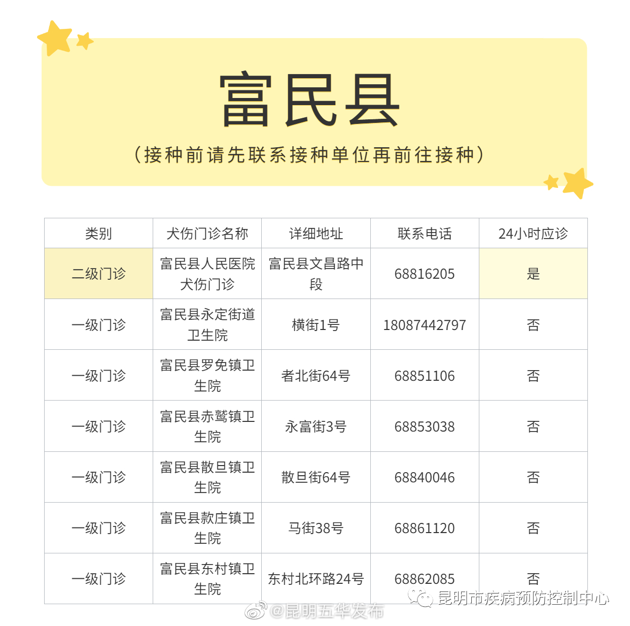 昆明五华发布