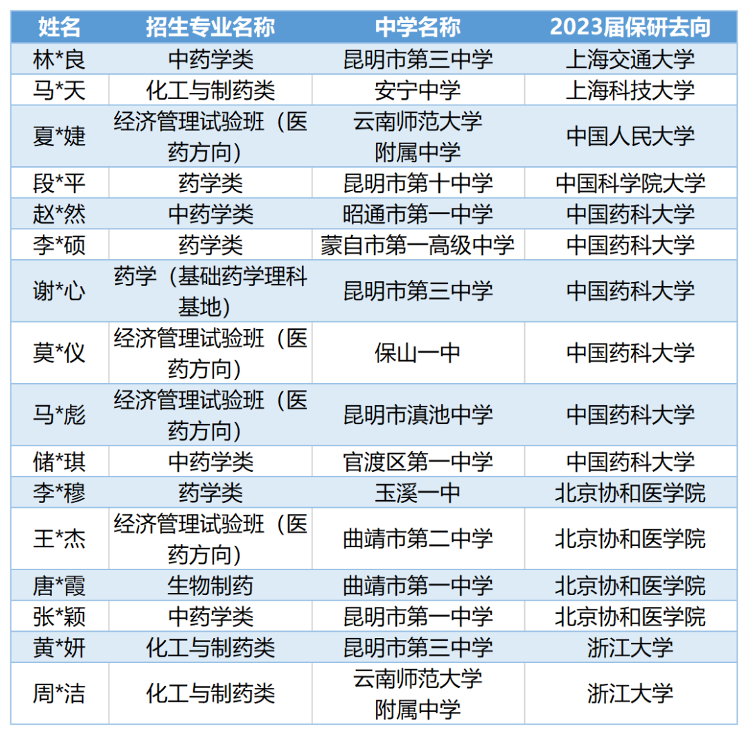 云南省招生考试院