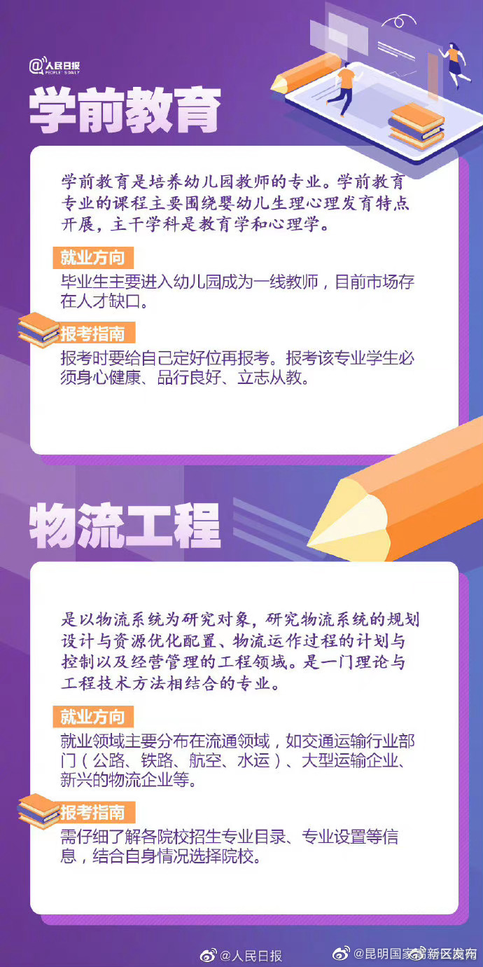 昆明国家高新区发布