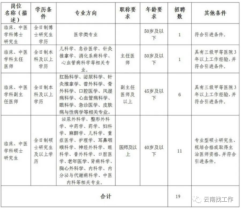 云南广播电视台微信