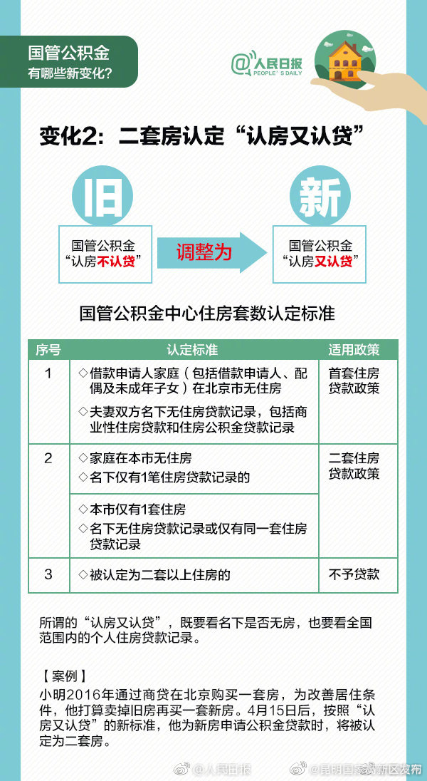 昆明国家高新区发布