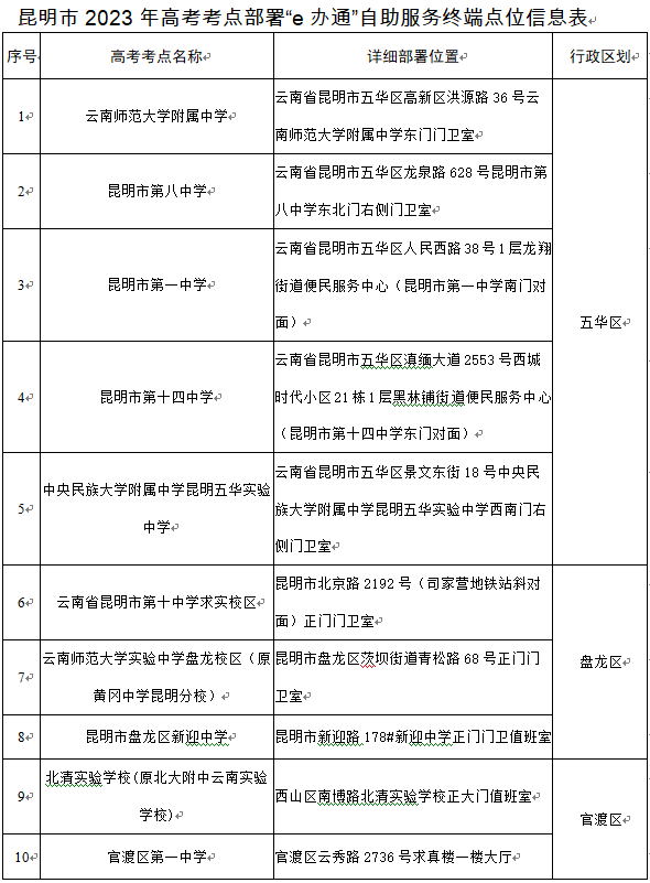 云南广播电视台微信