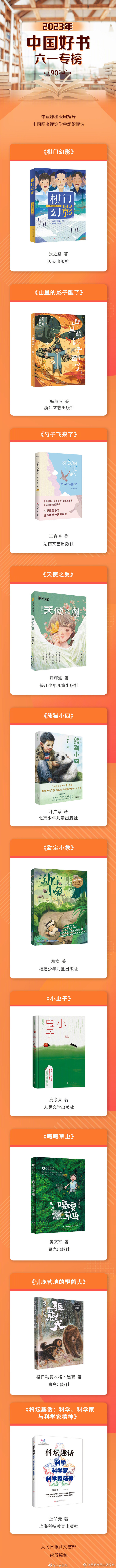 昆明市西山区发布