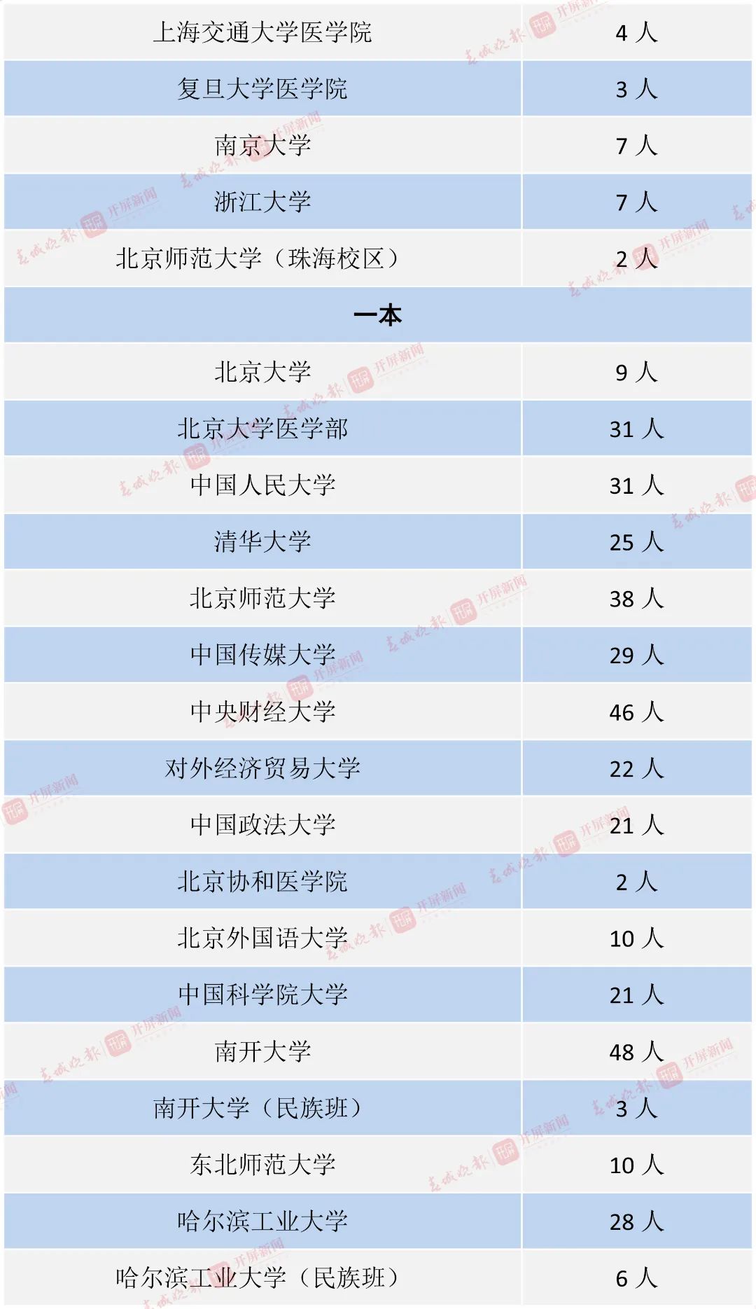 昆明信息港/cnkmxxg