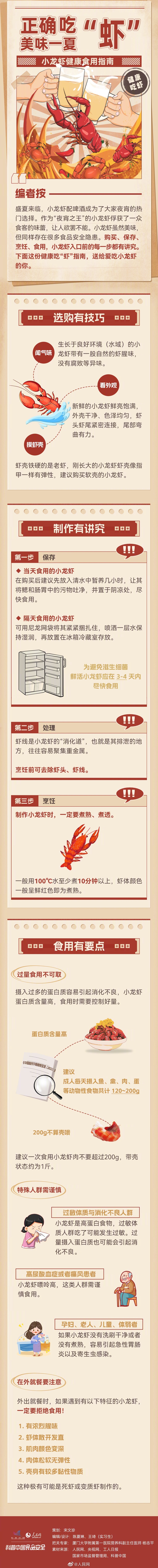吃货必看！正确吃虾美味一夏