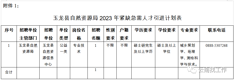 云南广播电视台微信