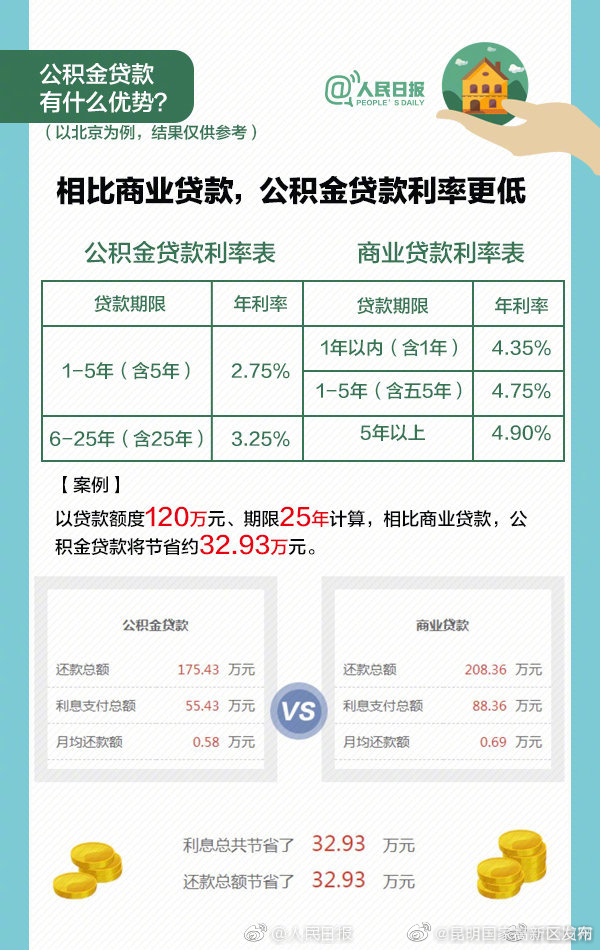 昆明国家高新区发布
