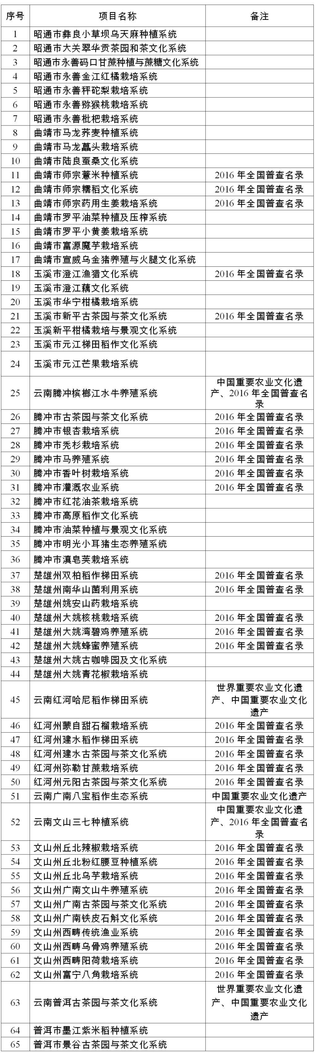 云南省人民政府网