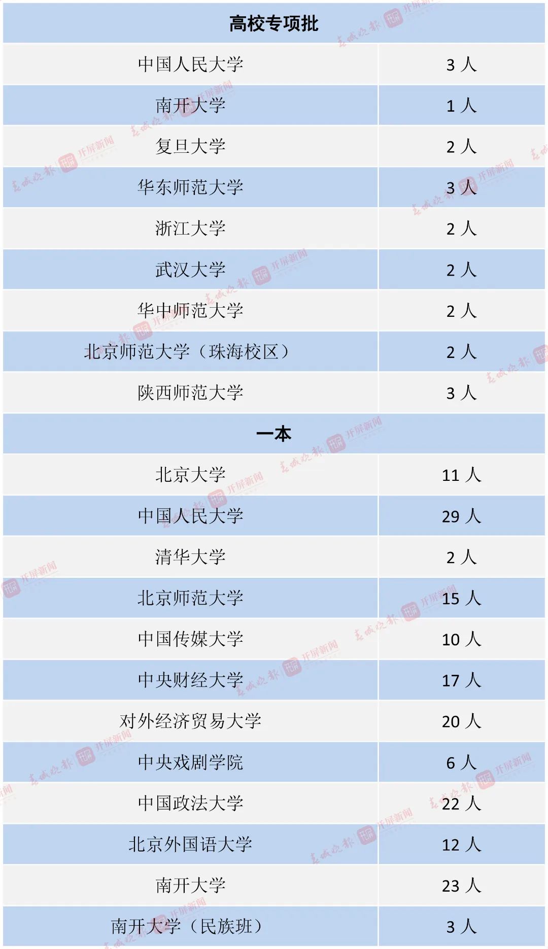 昆明信息港/cnkmxxg