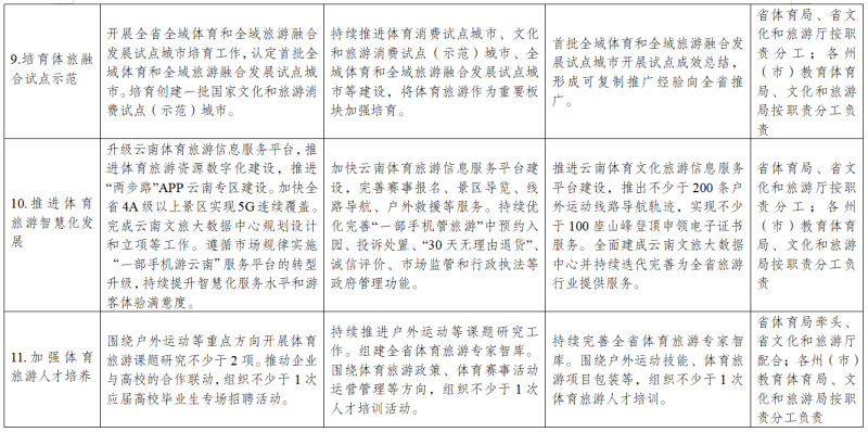 云南省文化和旅游厅