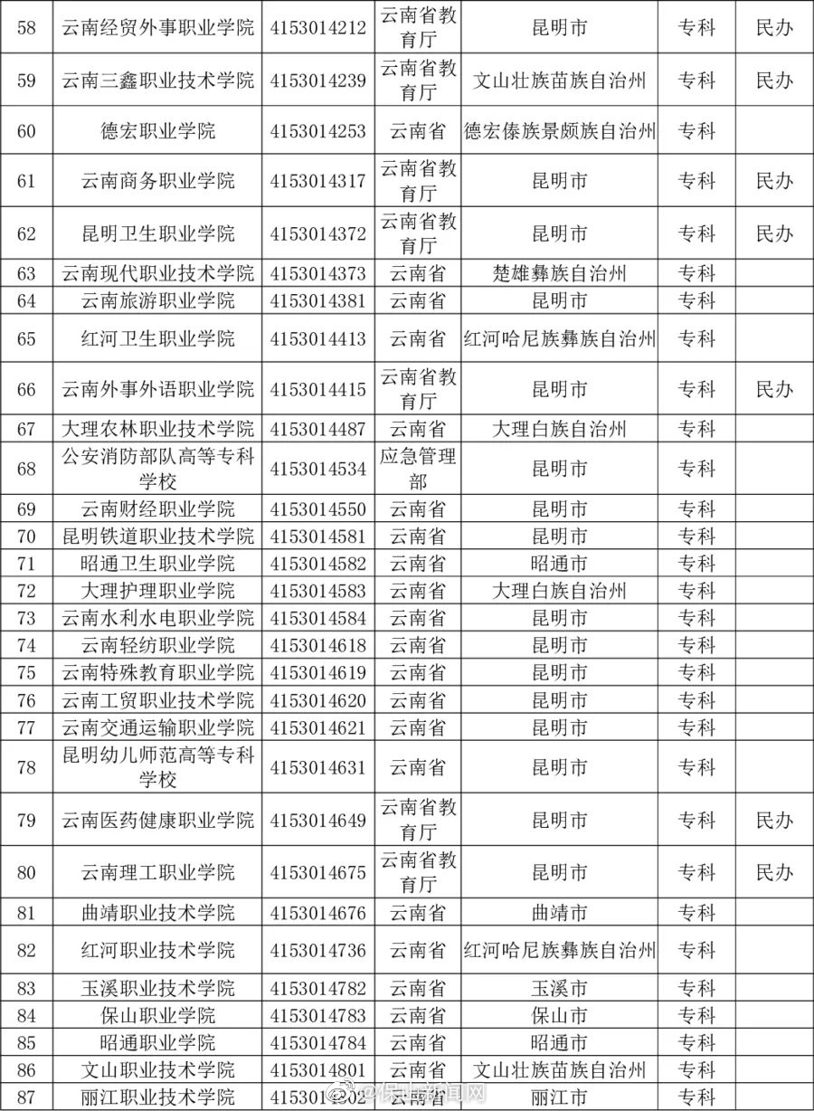 保山新闻网