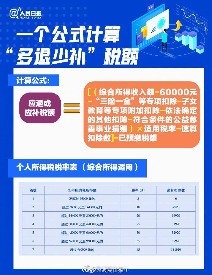 昆明五华发布