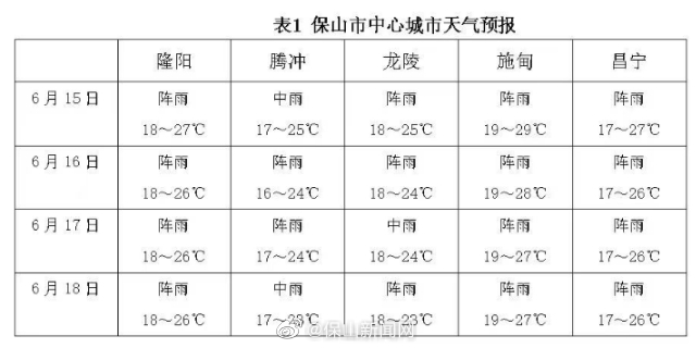 保山新闻网