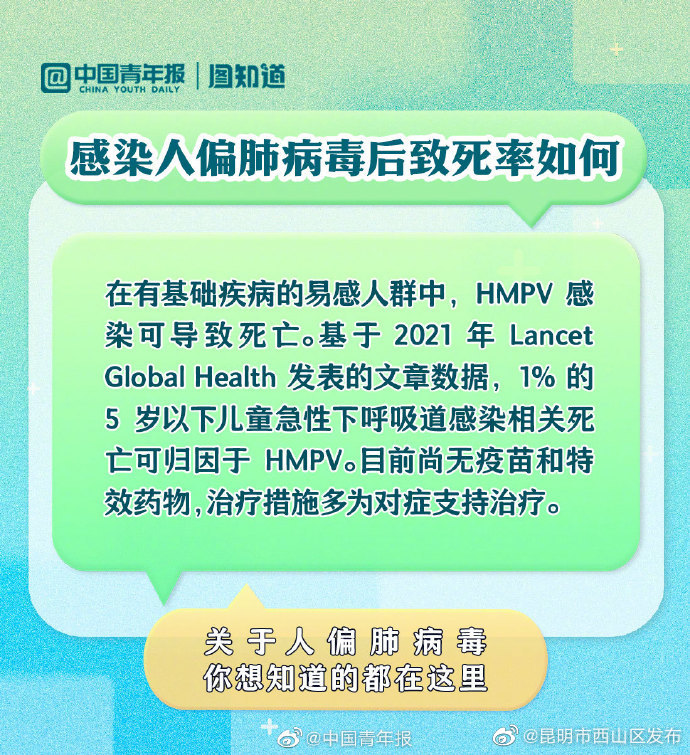 昆明市西山区发布