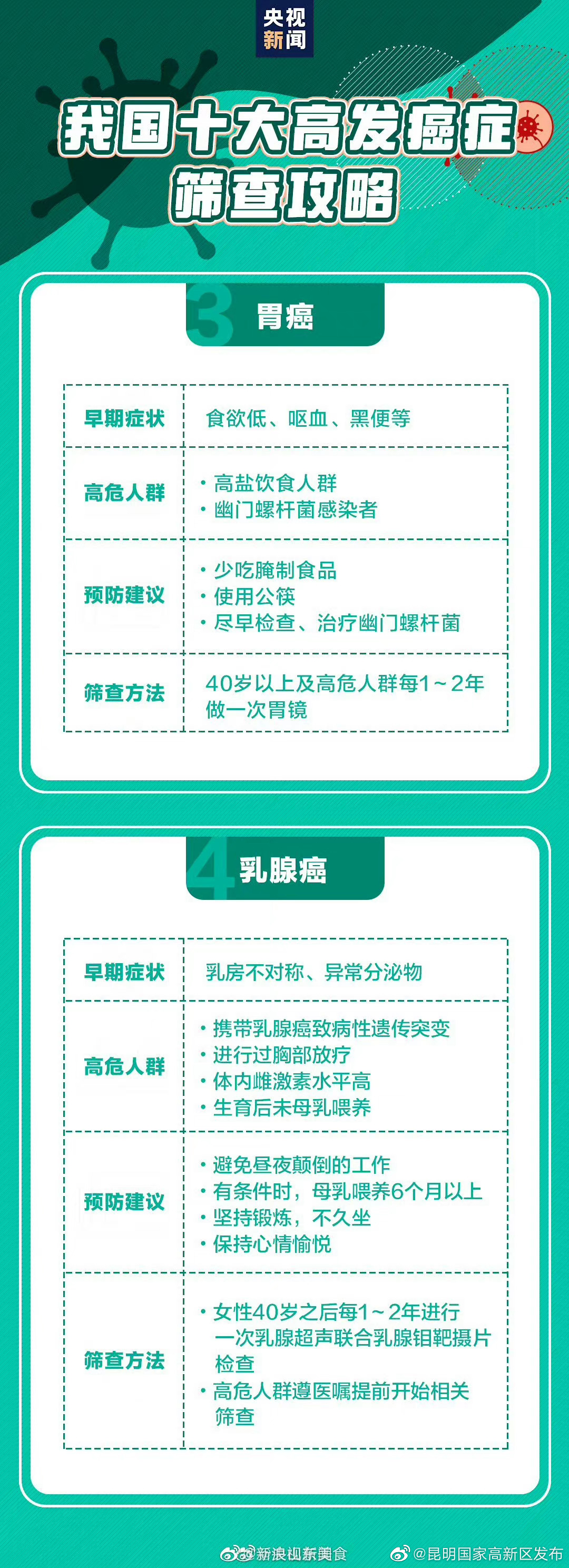 昆明国家高新区发布