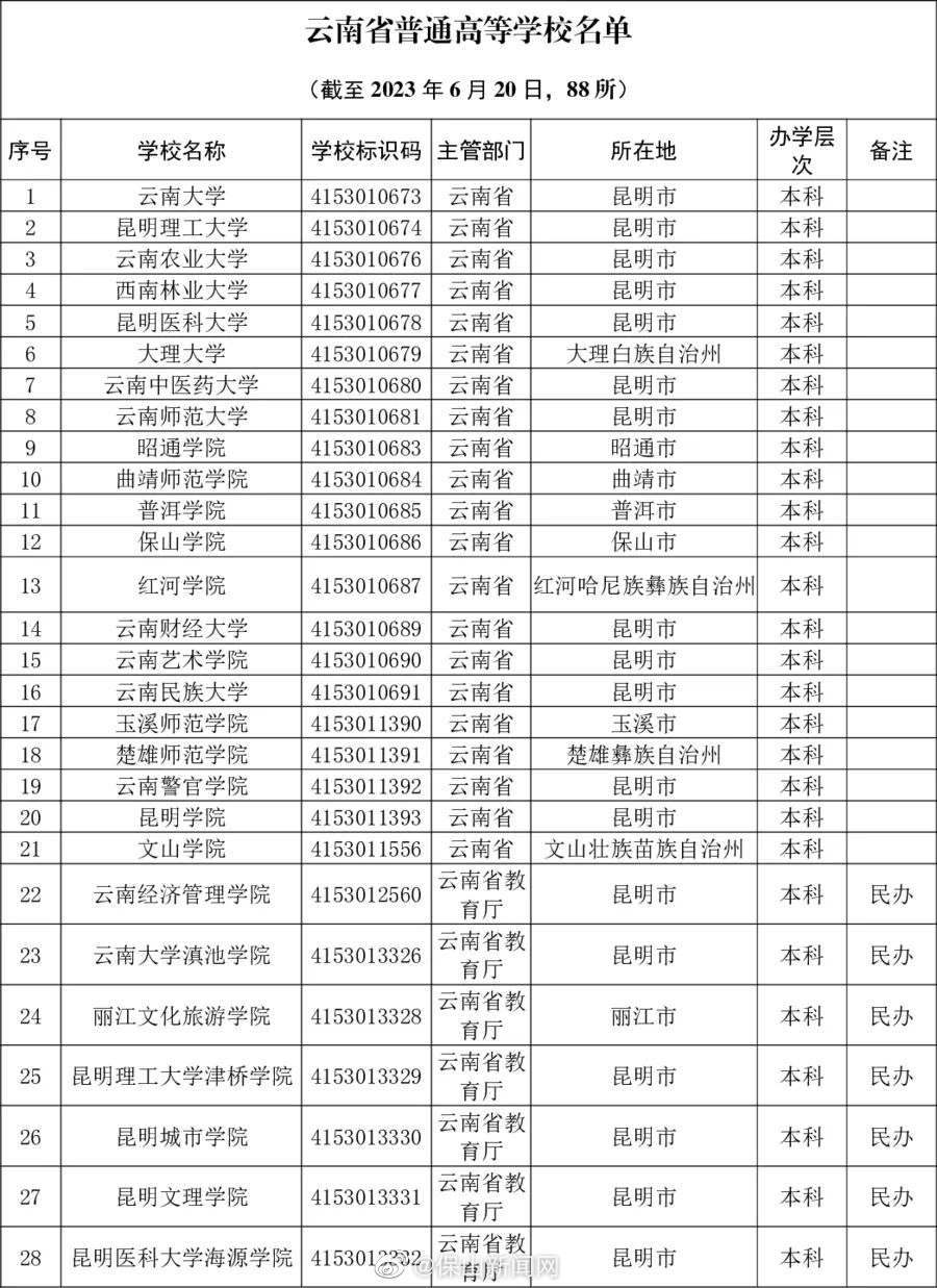 保山新闻网