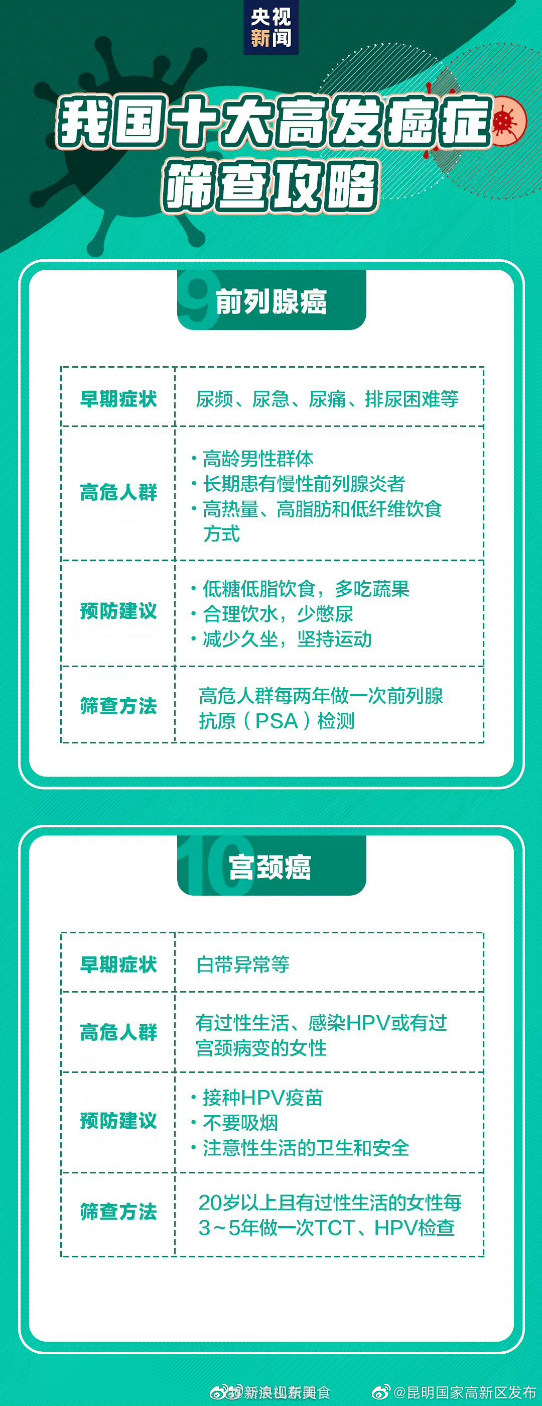昆明国家高新区发布
