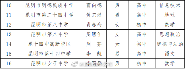 昆明五华发布