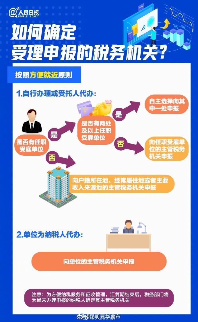 昆明五华发布