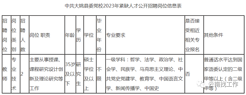 云南广播电视台微信