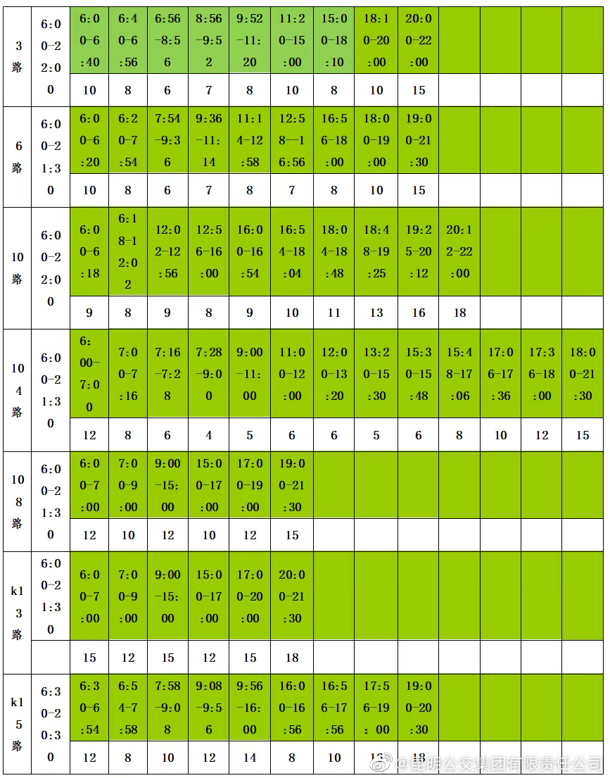 昆明公交集团6月1日再推出7条品质公交线路