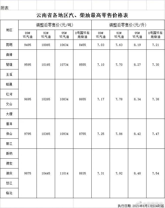 今晚油价调降短期油价或偏弱运行